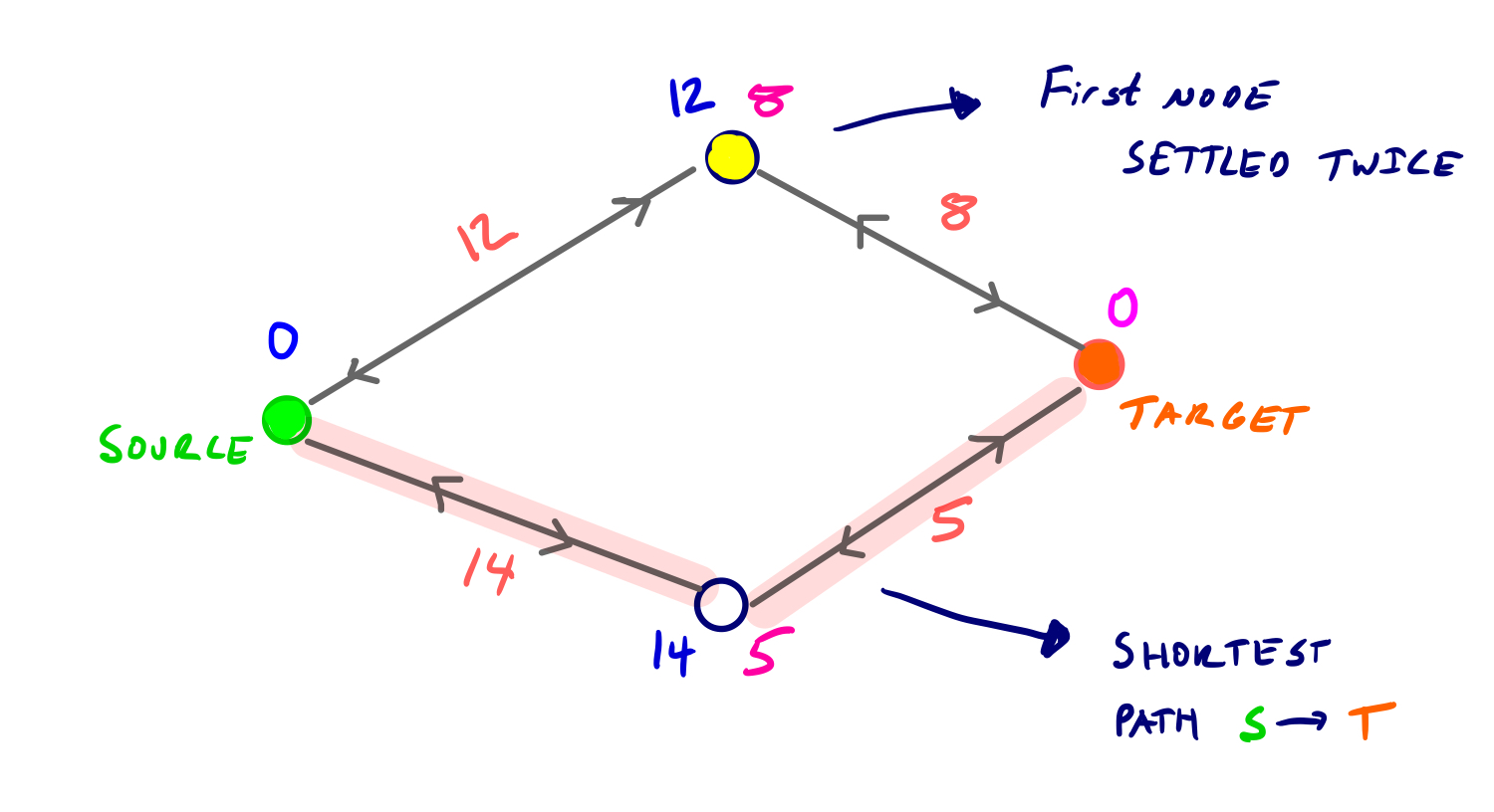 bidirectional-counter