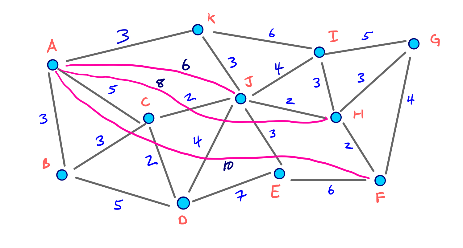 g-star-graph