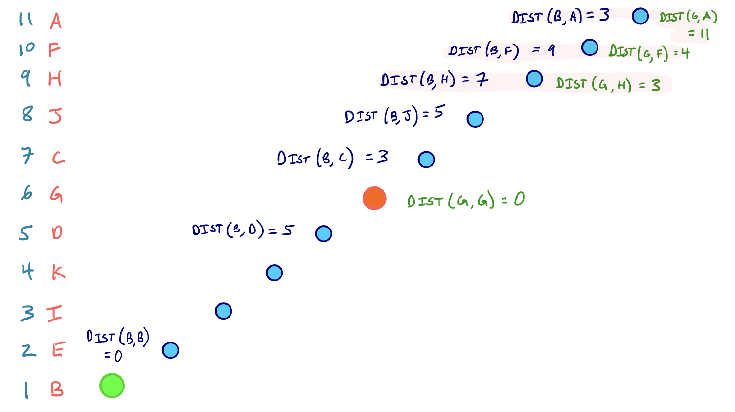 query-scores